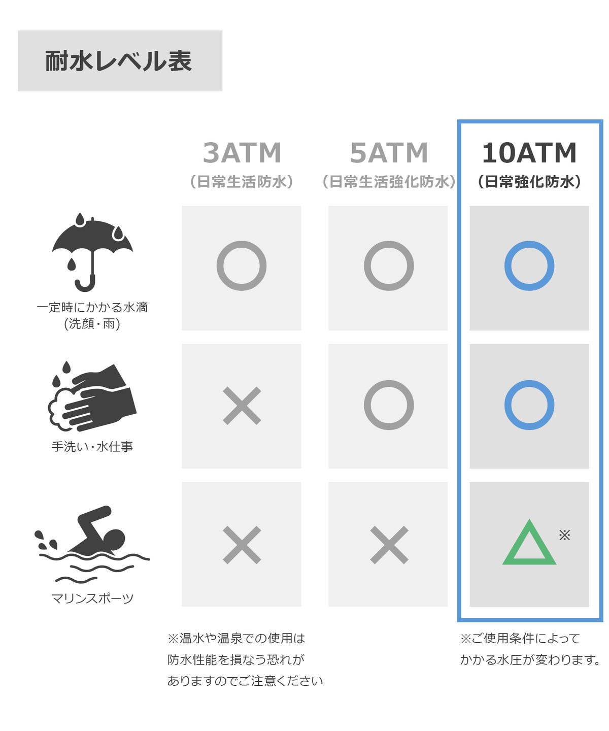 【10気圧防水】 レディースシンプルベルトウォッチ