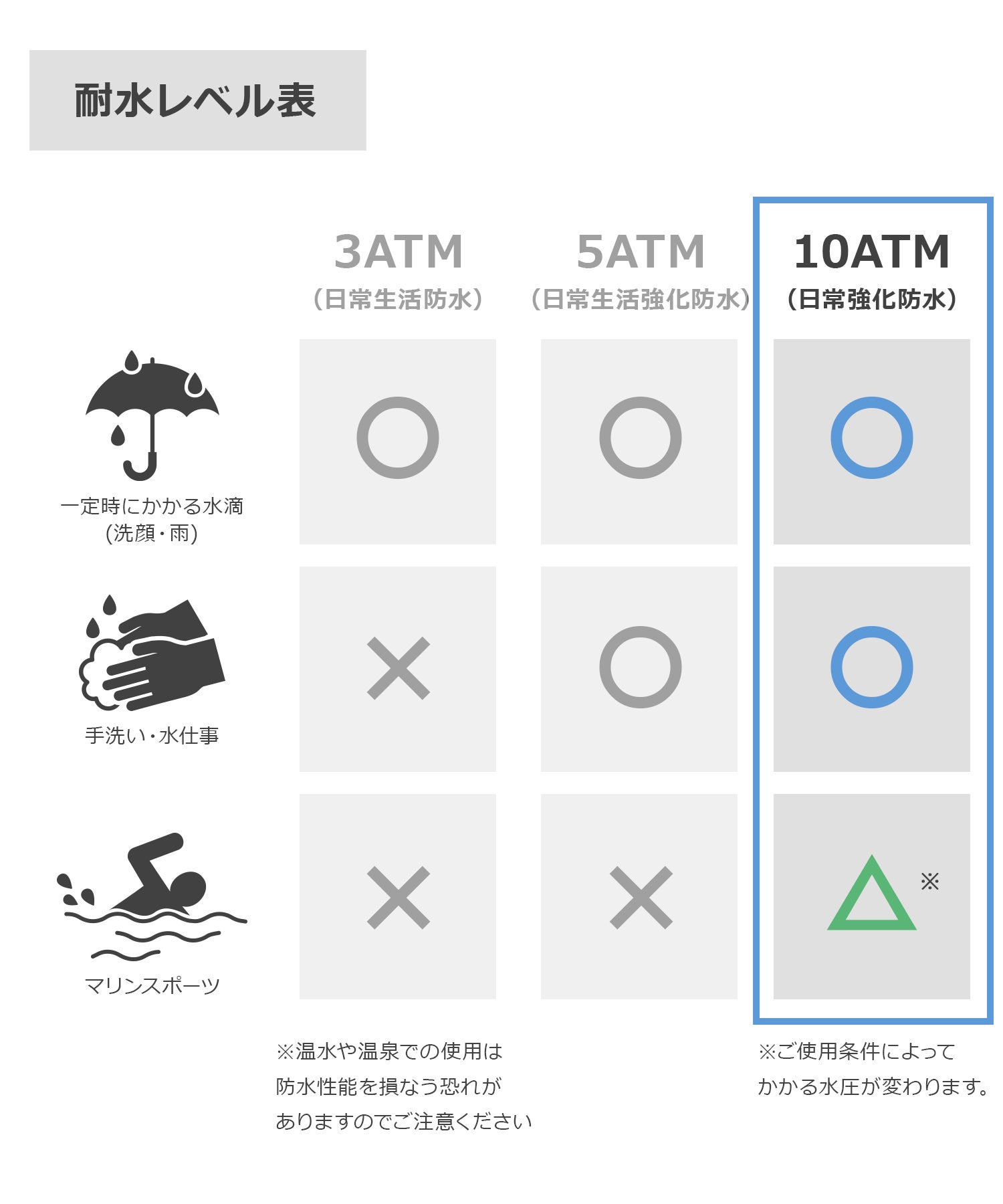 【10気圧防水】 プラスチックベルトウォッチ